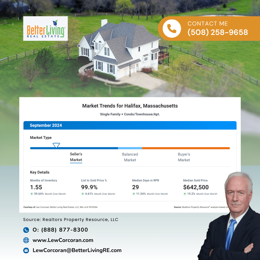 Halifax MA Real Estate Market Trends