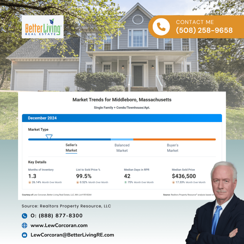 Middleboro MA Real Estate Market Trends - December 2024