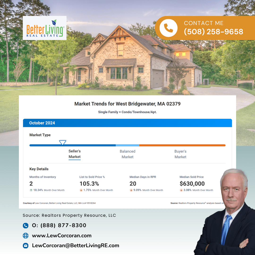 West Bridgewater MA Real Estate Market Trends - January 2025