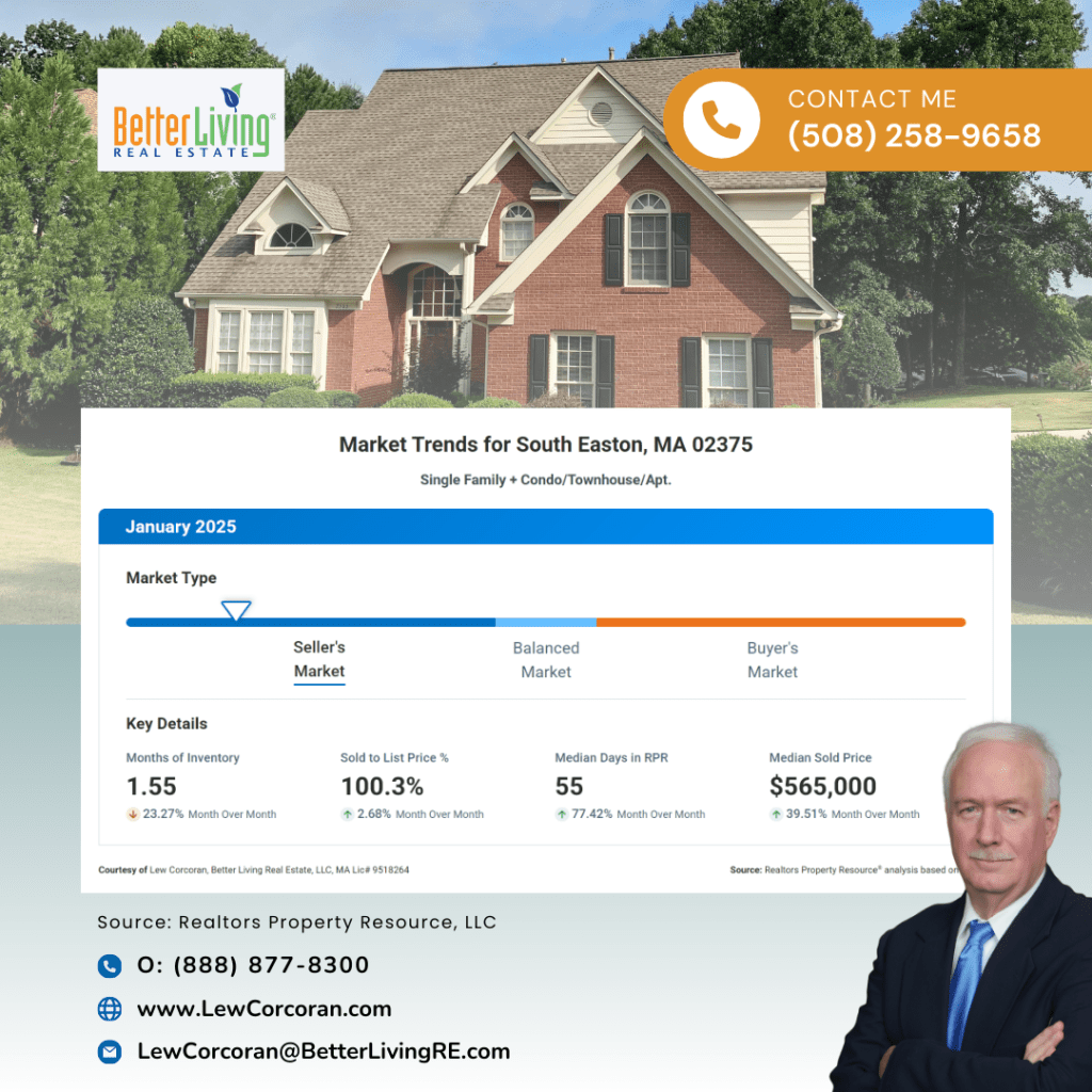 South Easton MA Real Estate Market Trends - January 2025