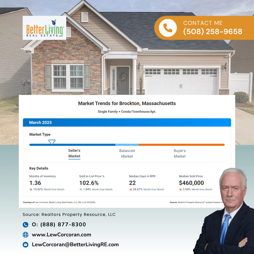 Brockton MA Real Estate Market Trends - March 2025
