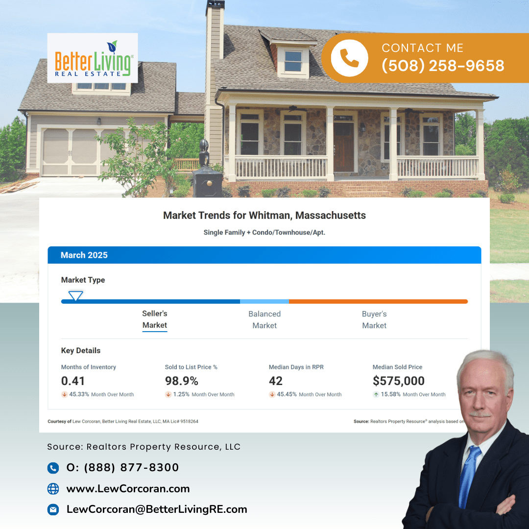 Whitman MA Real Estate Market Trends - March 2025
