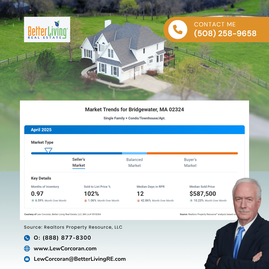 Bridgewater MA Real Estate Market Trends - April 2025