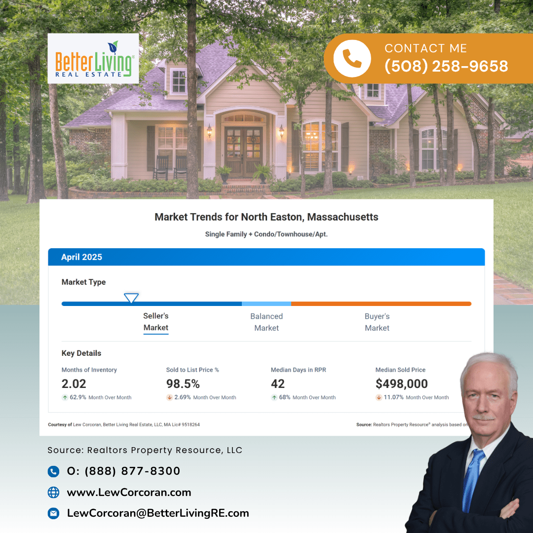 North Easton MA Real Estate Market Trends - April 2025