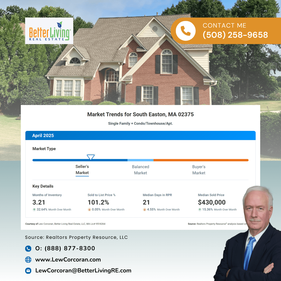 South Easton MA Real Estate Market Trends