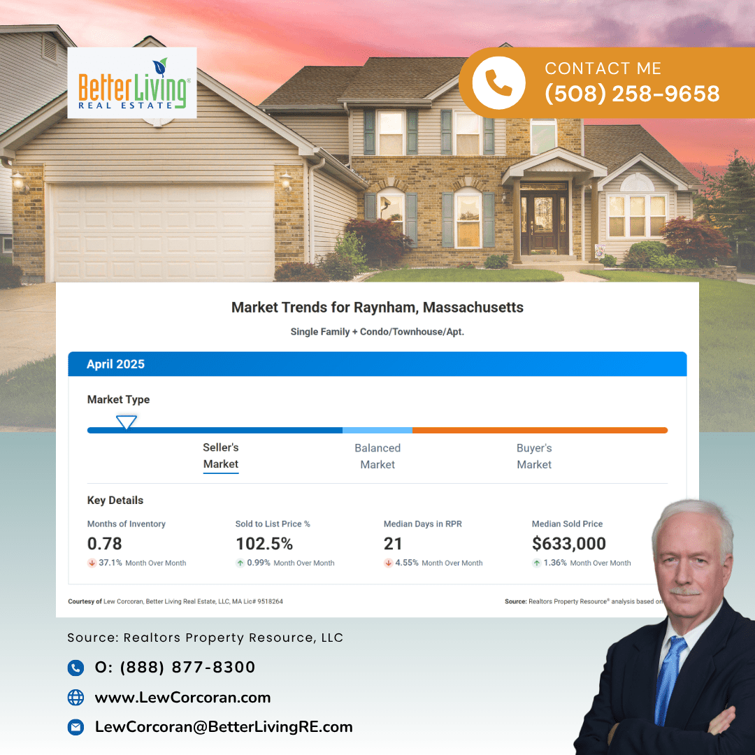 Raynham MA Real Estate Market Trends - April 2025